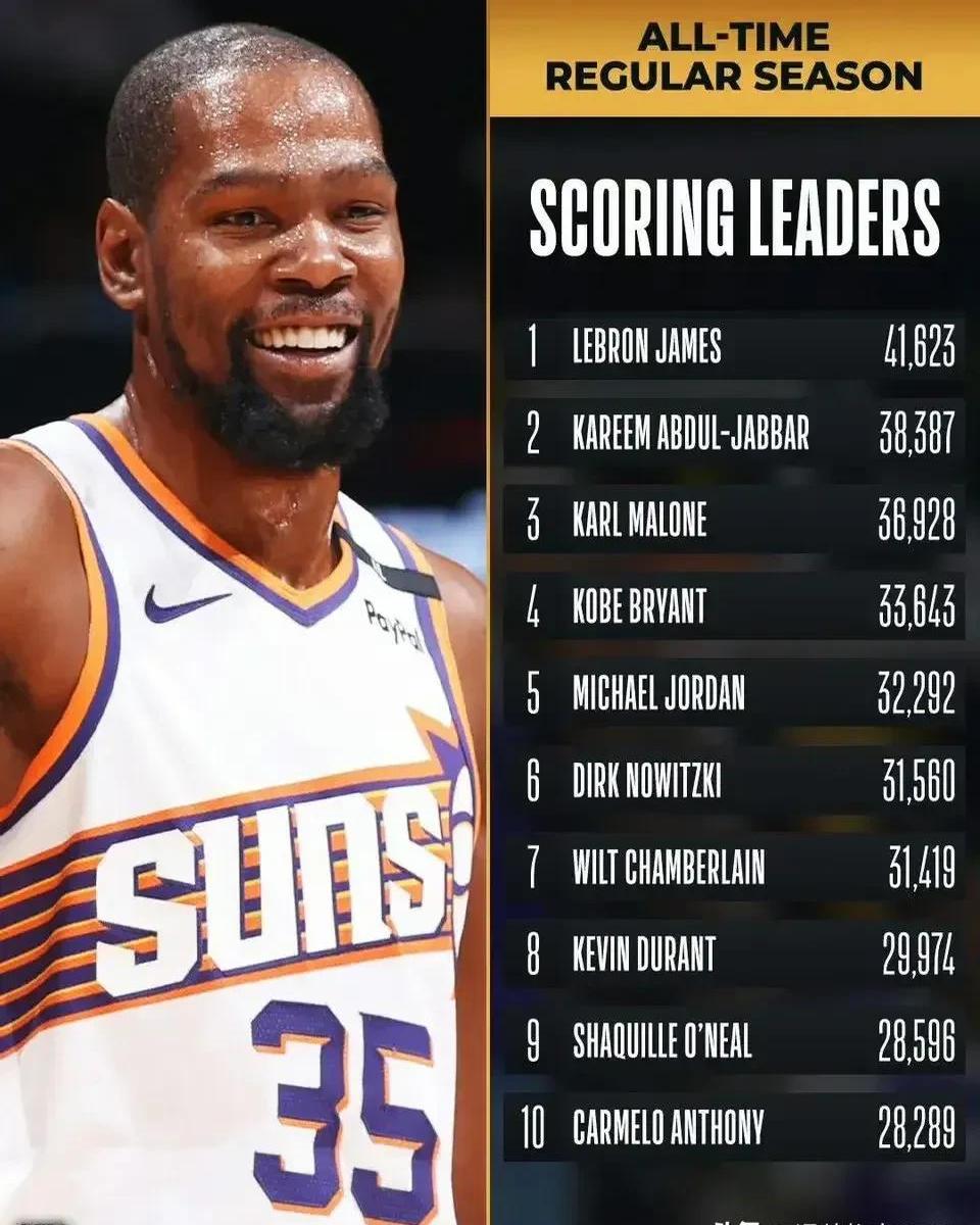 杜兰特遭遇七连败，塞尔维亚队教练面临压力！